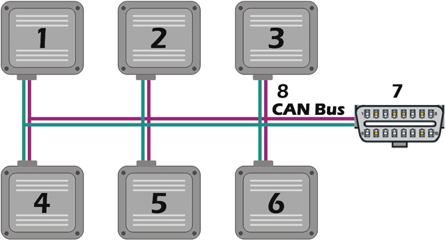 Can Bus Cable Diagram CAN Bus Wiring Diagram A Basics Tutorial MMYDTP