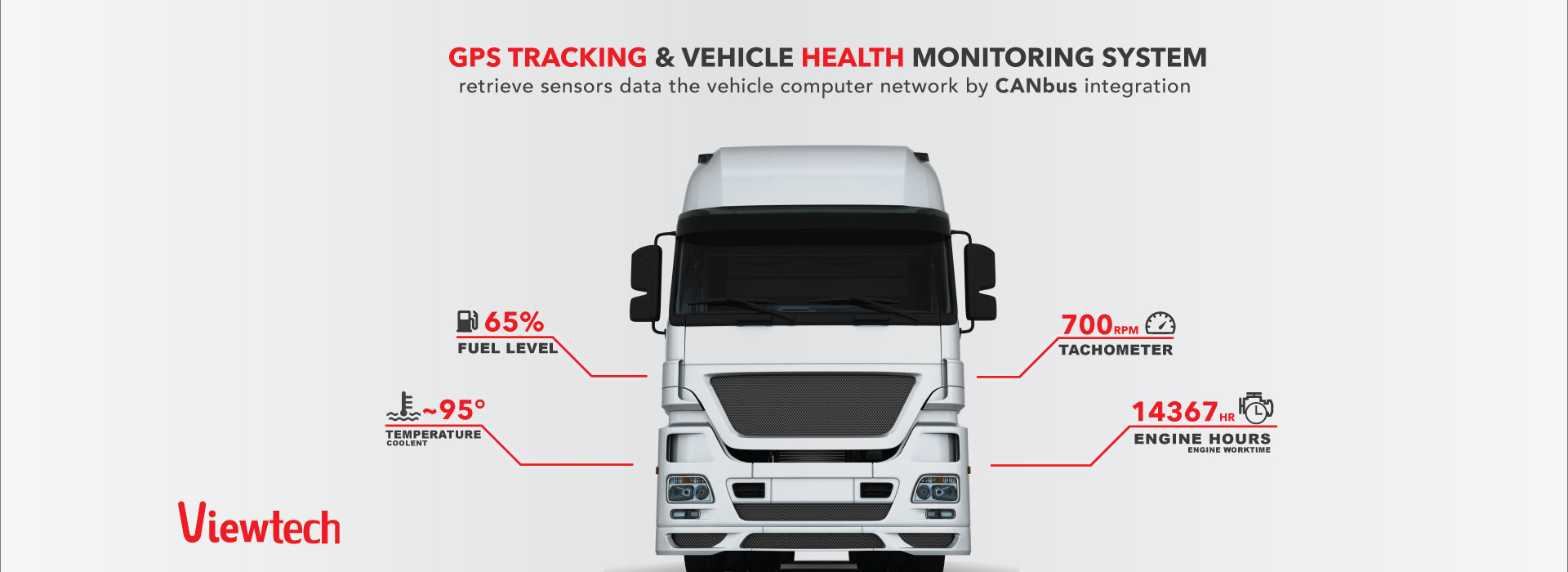 Viewtech GPS Tracking System Lebanon Vehicle Tracking